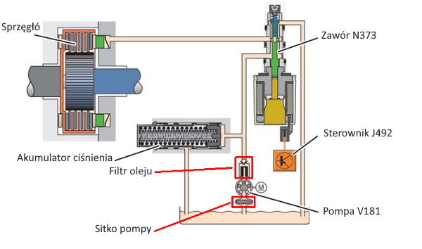 4th-generation Haldex diagram